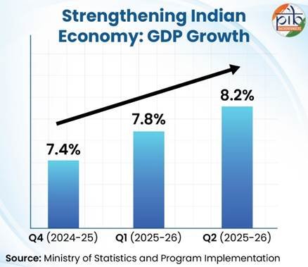  India nominal GDP revision 2023-26 impact on fiscal deficit and debt-to-GDP ratio