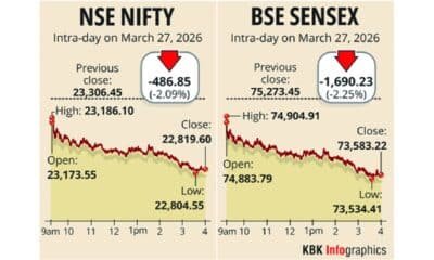 stock market crash 2026 graph falling indian stock market decline investors panic