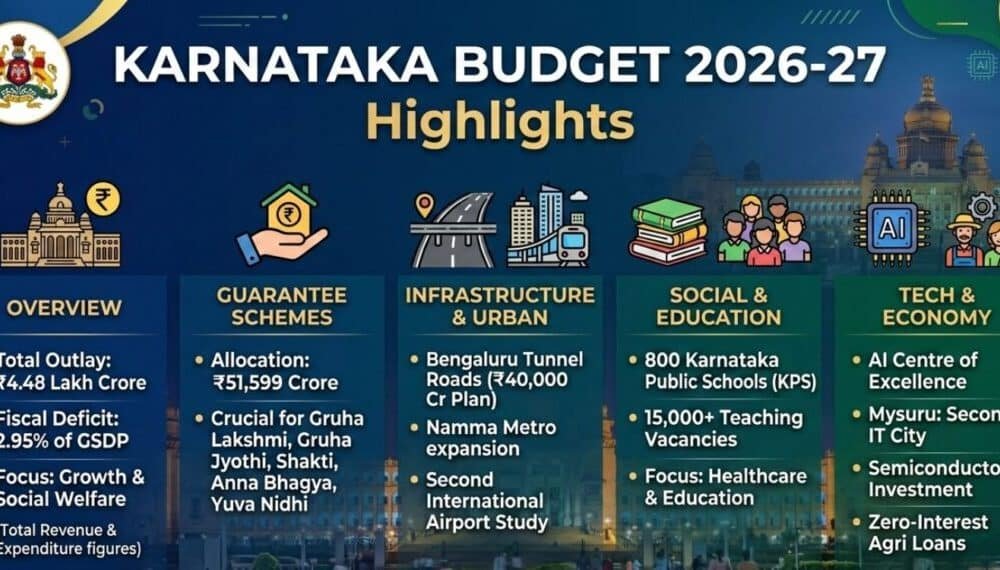 Karnataka Budget 2026–27 presentation in Legislative Assembly by Chief Minister Siddaramaiah