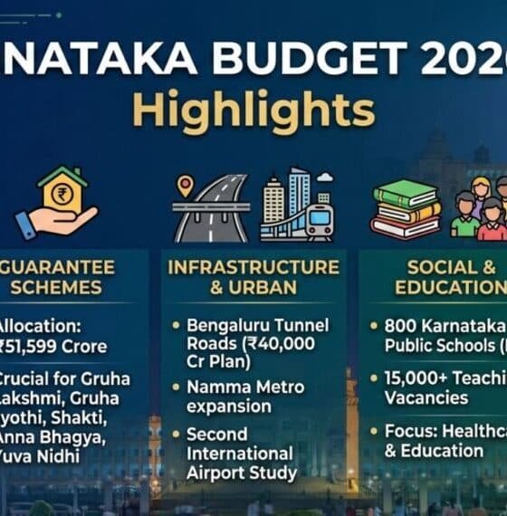 Karnataka Budget 2026–27 presentation in Legislative Assembly by Chief Minister Siddaramaiah