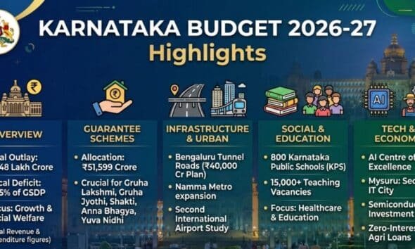 Karnataka Budget 2026–27 presentation in Legislative Assembly by Chief Minister Siddaramaiah