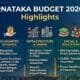 Karnataka Budget 2026–27 presentation in Legislative Assembly by Chief Minister Siddaramaiah