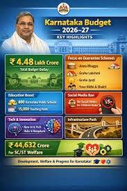 Agriculture modernization and millet promotion initiatives in Karnataka Budget 2026