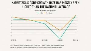 Karnataka economic growth driven by Bengaluru technology hub and startup ecosystem