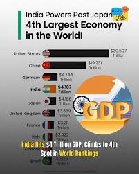 India fiscal deficit target calculation under revised nominal GDP data.