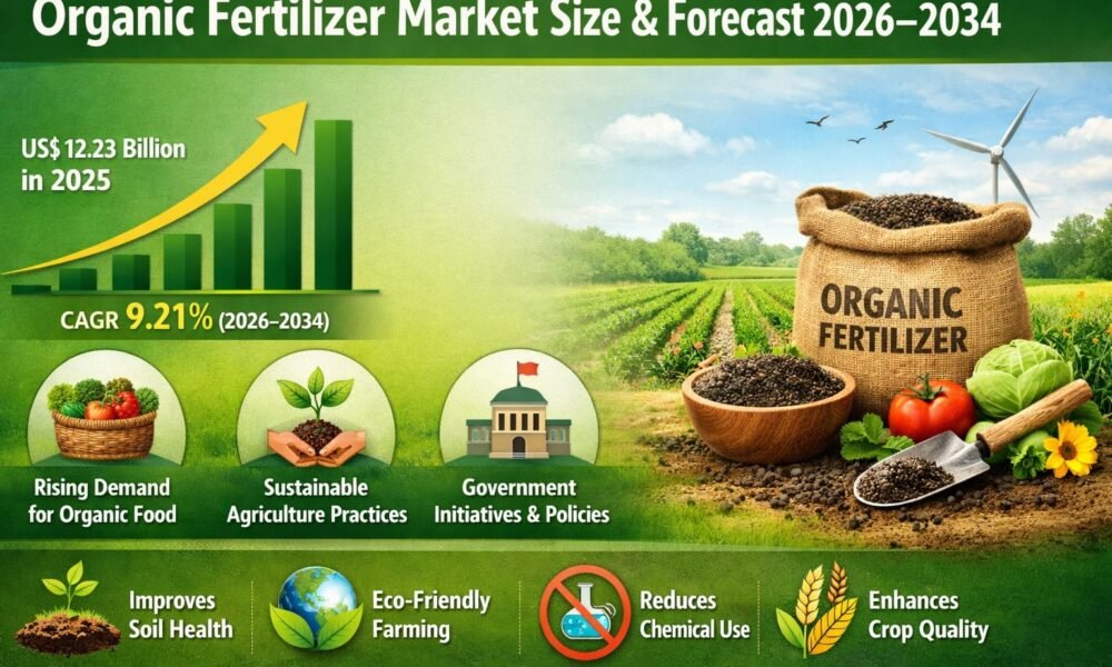 organic fertilizer market growth sustainable agriculture farming
