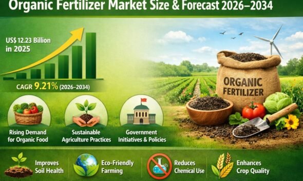 organic fertilizer market growth sustainable agriculture farming