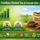 organic fertilizer market growth sustainable agriculture farming