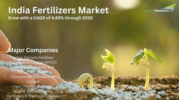 global organic fertilizer market sustainable farming industry
