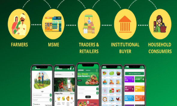 Digital marketplace for farmers using smartphone in agriculture field Digital marketplace for farmers using smartphone in agriculture field