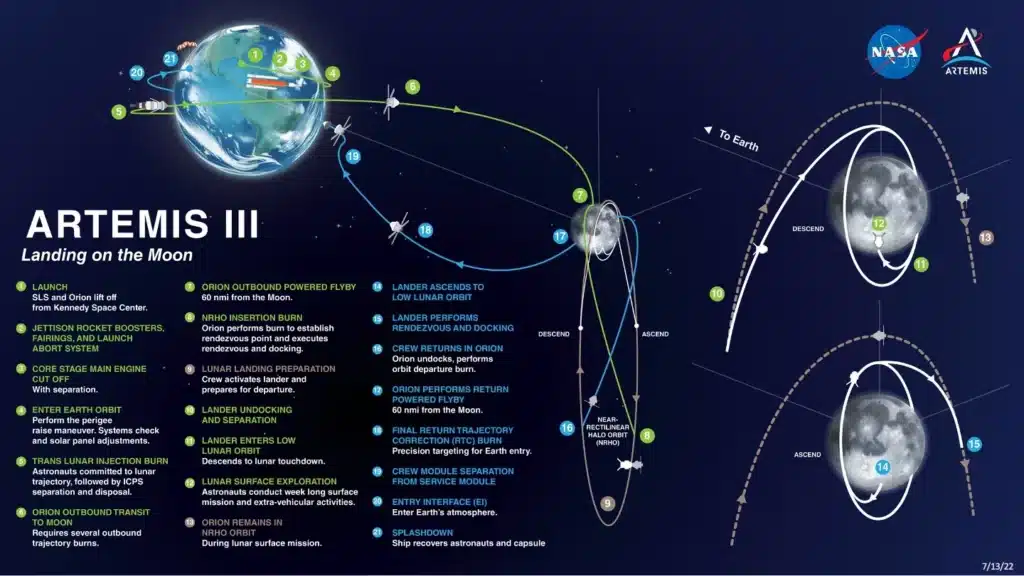 Future Artemis Moon base and NASA lunar exploration technology
