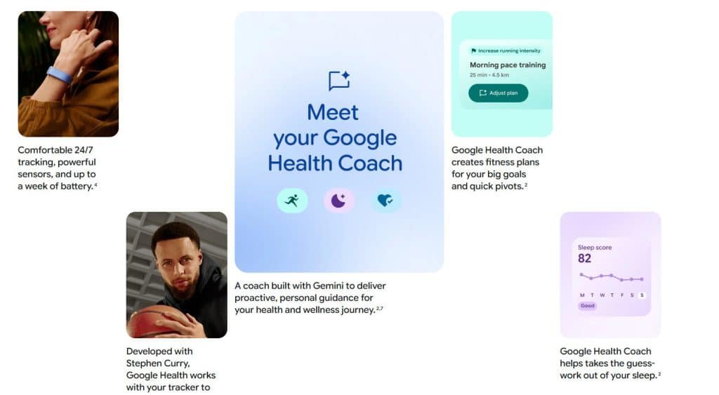 Best minimalist fitness tracker Google Fitbit Air for smart activity and health tracking