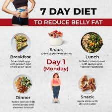 Foods That Help Reduce Belly Fat Naturally for Healthy Weight Loss