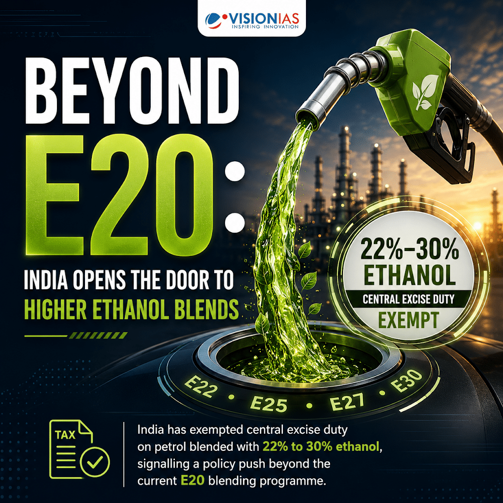 Ethanol Fuel Policy India Supporting Farmers Through Higher Ethanol Blended Petrol