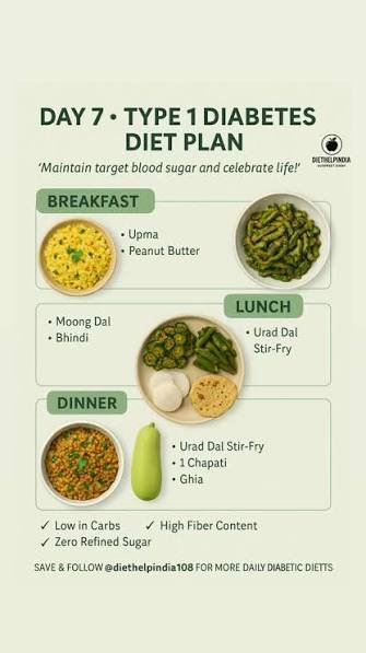 Best Indian breakfast for diabetes management and weight loss