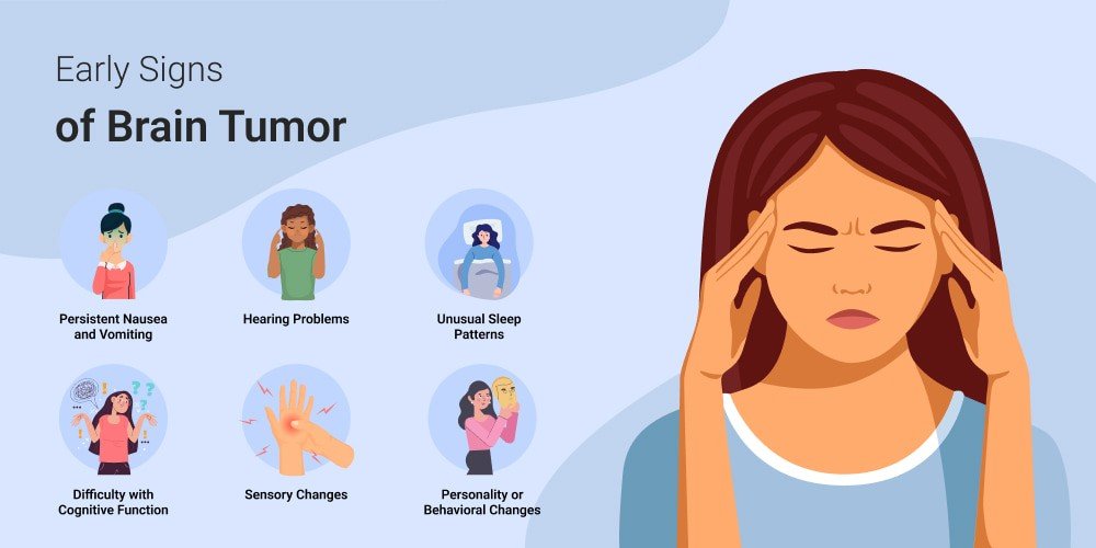 Brain tumor diagnosis and neurological evaluation for persistent headaches