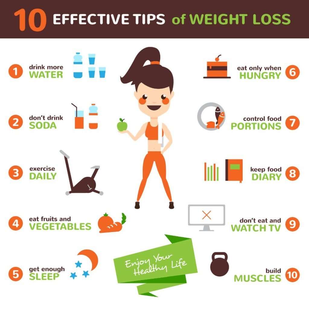 Lose Weight With Type 2 Diabetes using healthy Indian home habits and diabetes-friendly meals